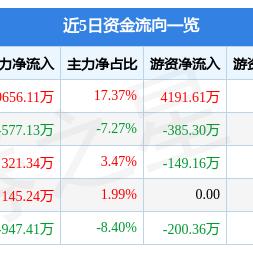 宏达股份最新新闻动态