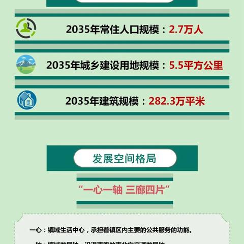 阳坊小区最新规划亮相