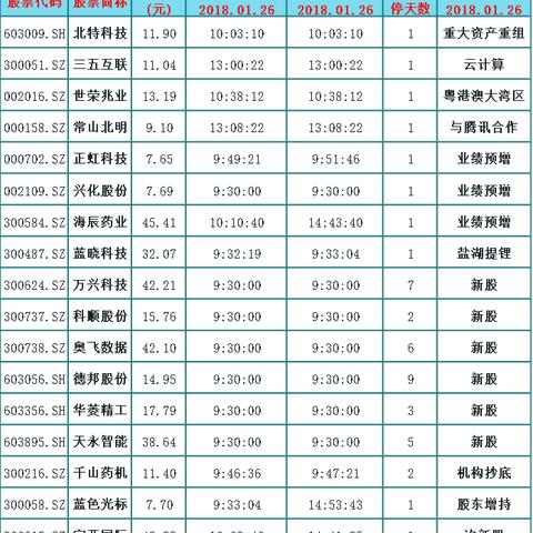 ST兴化最新动态报道