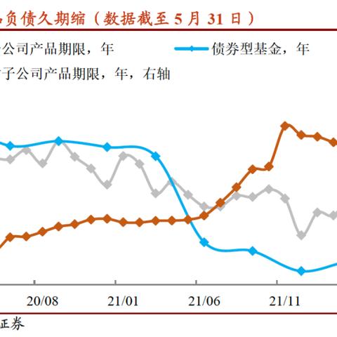 最新解读：2025正版资料免费大全—资管新规过渡期结束和净值化转型阵痛