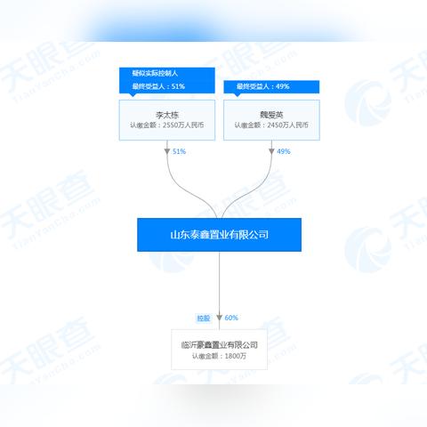临沂泉府公馆最新消息更新