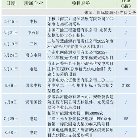 中铁二十一局最新中标项目深度剖析