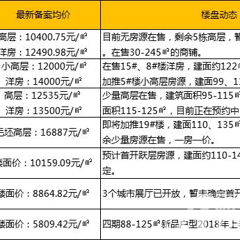 肥西楼盘动态更新，最新消息全面解读